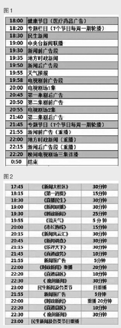 中國新聞出版廣電網與廣播電視節目制作的發展現狀