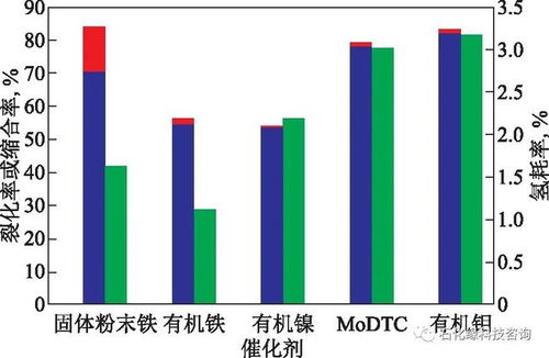 劣質(zhì)渣油清潔高效加工技術(shù)開發(fā) 石化緣的技術(shù)創(chuàng)新之路